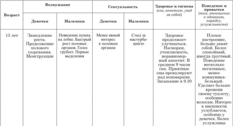 На стороне подростка На стороне подростка