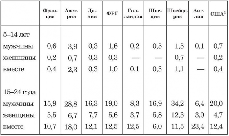 На стороне подростка На стороне подростка