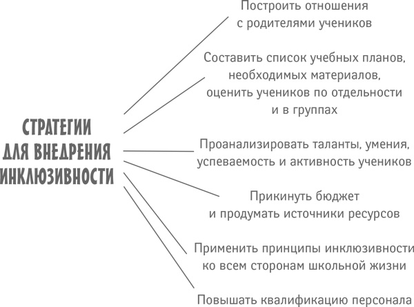 Классный учитель. Как работать с трудными учениками, сложными родителями и получать удовольствие от профессии Классный учитель. Как работать с трудными учениками, сложными родителями и получать удовольствие от профессии