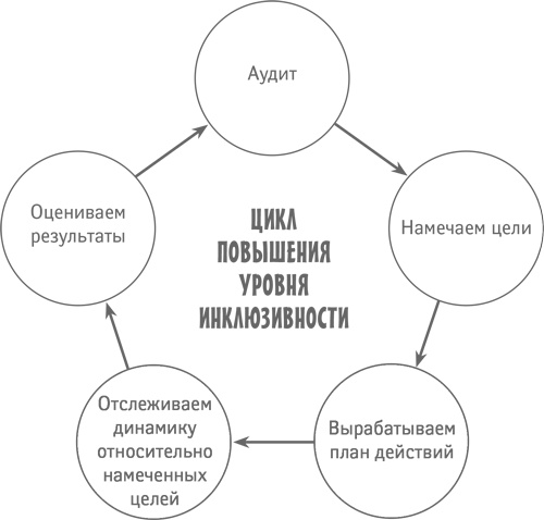 Классный учитель. Как работать с трудными учениками, сложными родителями и получать удовольствие от профессии Классный учитель. Как работать с трудными учениками, сложными родителями и получать удовольствие от профессии