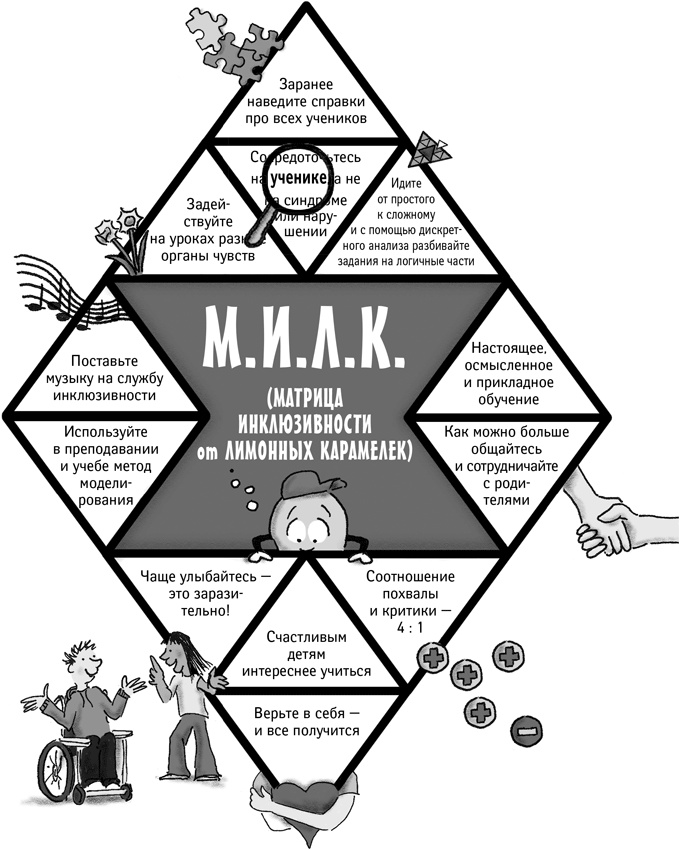 Классный учитель. Как работать с трудными учениками, сложными родителями и получать удовольствие от профессии Классный учитель. Как работать с трудными учениками, сложными родителями и получать удовольствие от профессии