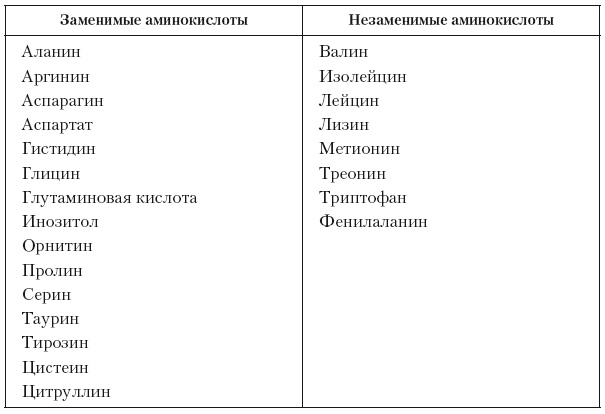 Эргогенные эффекты спортивного питания. Научно-методические рекомендации для тренеров и спортивных врачей Эргогенные эффекты спортивного питания. Научно-методические рекомендации для тренеров и спортивных врачей