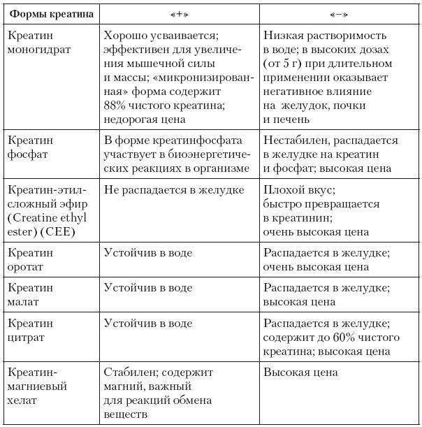 Эргогенные эффекты спортивного питания. Научно-методические рекомендации для тренеров и спортивных врачей Эргогенные эффекты спортивного питания. Научно-методические рекомендации для тренеров и спортивных врачей