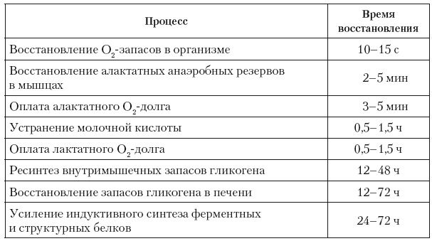 Эргогенные эффекты спортивного питания. Научно-методические рекомендации для тренеров и спортивных врачей Эргогенные эффекты спортивного питания. Научно-методические рекомендации для тренеров и спортивных врачей
