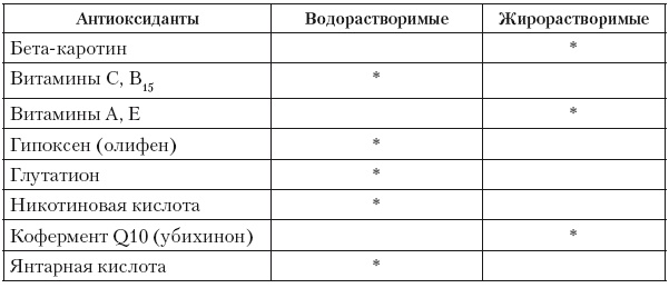 Эргогенные эффекты спортивного питания. Научно-методические рекомендации для тренеров и спортивных врачей Эргогенные эффекты спортивного питания. Научно-методические рекомендации для тренеров и спортивных врачей