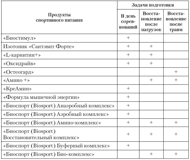 Эргогенные эффекты спортивного питания. Научно-методические рекомендации для тренеров и спортивных врачей Эргогенные эффекты спортивного питания. Научно-методические рекомендации для тренеров и спортивных врачей