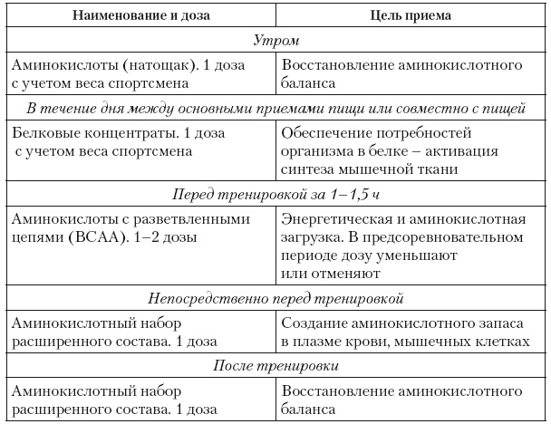 Эргогенные эффекты спортивного питания. Научно-методические рекомендации для тренеров и спортивных врачей Эргогенные эффекты спортивного питания. Научно-методические рекомендации для тренеров и спортивных врачей