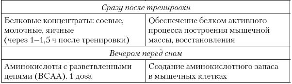 Эргогенные эффекты спортивного питания. Научно-методические рекомендации для тренеров и спортивных врачей Эргогенные эффекты спортивного питания. Научно-методические рекомендации для тренеров и спортивных врачей