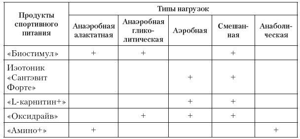 Эргогенные эффекты спортивного питания. Научно-методические рекомендации для тренеров и спортивных врачей Эргогенные эффекты спортивного питания. Научно-методические рекомендации для тренеров и спортивных врачей