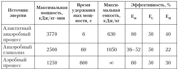 Эргогенные эффекты спортивного питания. Научно-методические рекомендации для тренеров и спортивных врачей Эргогенные эффекты спортивного питания. Научно-методические рекомендации для тренеров и спортивных врачей
