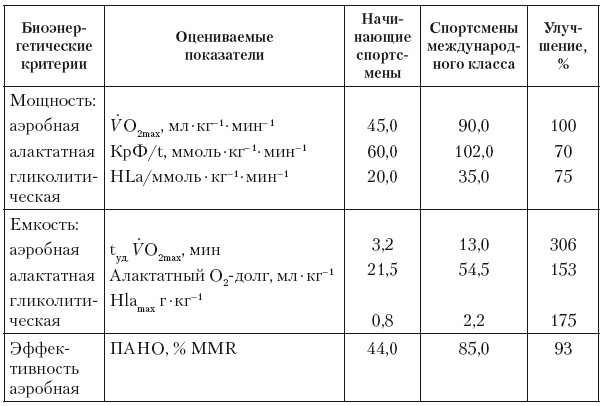 Эргогенные эффекты спортивного питания. Научно-методические рекомендации для тренеров и спортивных врачей Эргогенные эффекты спортивного питания. Научно-методические рекомендации для тренеров и спортивных врачей