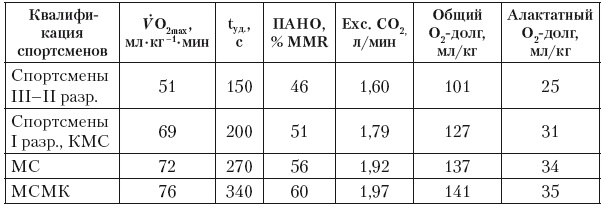 Эргогенные эффекты спортивного питания. Научно-методические рекомендации для тренеров и спортивных врачей Эргогенные эффекты спортивного питания. Научно-методические рекомендации для тренеров и спортивных врачей