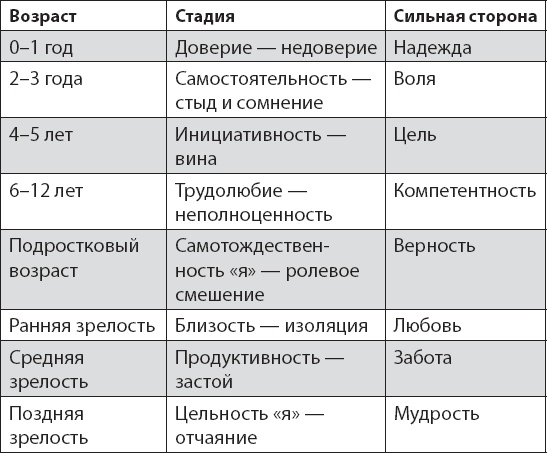 Главное о воспитании детей. М. Монтессори, Я. Корчак, Л. Выготский, А. Макаренко, Э. Эриксон Главное о воспитании детей. М. Монтессори, Я. Корчак, Л. Выготский, А. Макаренко, Э. Эриксон