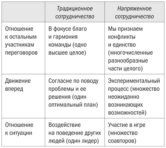 В команде с врагом. Как работать с теми, кого вы недолюбливаете, с кем не согласны или кому не довер В команде с врагом. Как работать с теми, кого вы недолюбливаете, с кем не согласны или кому не довер