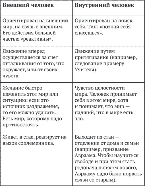 Книга про свободу. Уйти от законничества, дойти до любви Книга про свободу. Уйти от законничества, дойти до любви