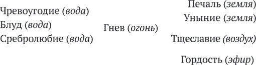 Книга про свободу. Уйти от законничества, дойти до любви Книга про свободу. Уйти от законничества, дойти до любви