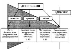 5 спасительных шагов от депрессии к радости - Курпатов Андрей Владимирович
