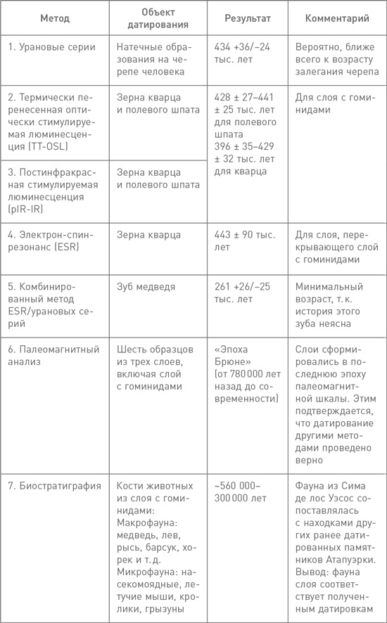 Мифы об эволюции человека Мифы об эволюции человека