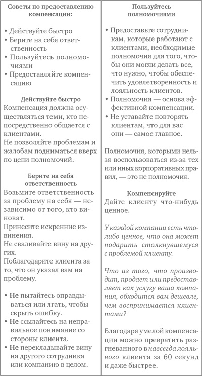Лояльный клиент. Как превратить разгневанного покупателя в счастливого за 60 секунд Лояльный клиент. Как превратить разгневанного покупателя в счастливого за 60 секунд