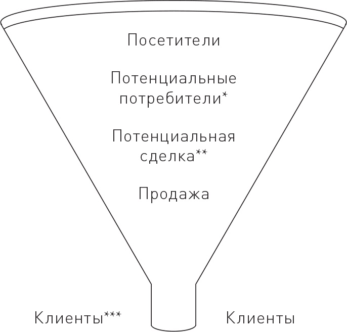 Управление контент-маркетингом. Практическое руководство по созданию лояльной аудитории для вашего бизнеса Управление контент-маркетингом. Практическое руководство по созданию лояльной аудитории для вашего бизнеса