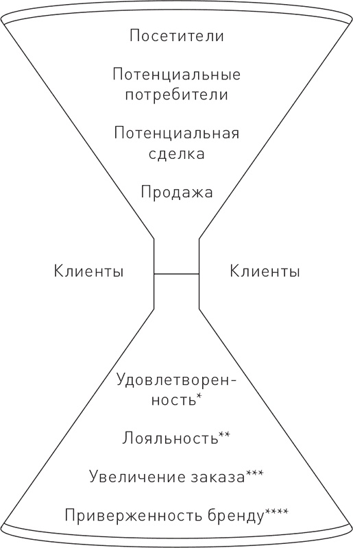 Управление контент-маркетингом. Практическое руководство по созданию лояльной аудитории для вашего бизнеса Управление контент-маркетингом. Практическое руководство по созданию лояльной аудитории для вашего бизнеса