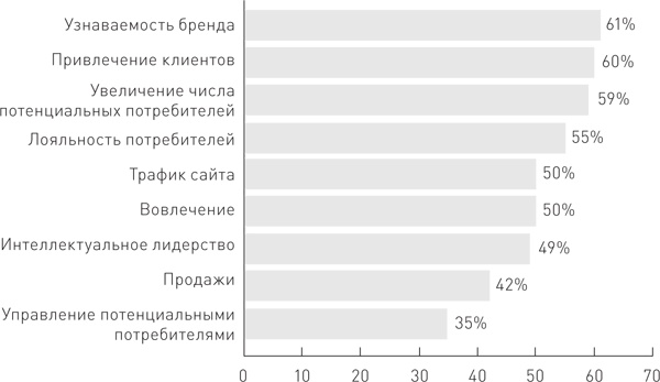 Управление контент-маркетингом. Практическое руководство по созданию лояльной аудитории для вашего бизнеса Управление контент-маркетингом. Практическое руководство по созданию лояльной аудитории для вашего бизнеса