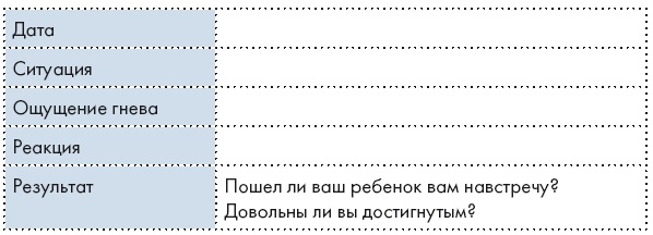 Научитесь злиться. Секреты счастливых родителей Научитесь злиться. Секреты счастливых родителей