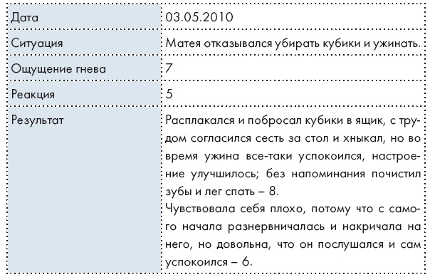 Научитесь злиться. Секреты счастливых родителей Научитесь злиться. Секреты счастливых родителей