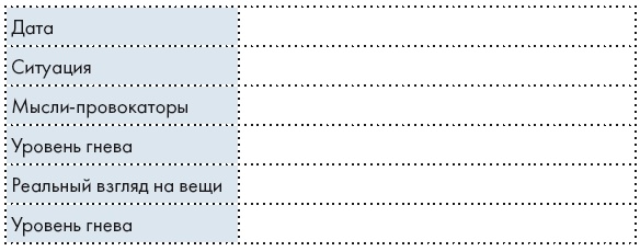 Научитесь злиться. Секреты счастливых родителей Научитесь злиться. Секреты счастливых родителей