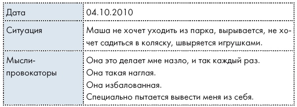 Научитесь злиться. Секреты счастливых родителей Научитесь злиться. Секреты счастливых родителей