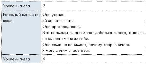 Научитесь злиться. Секреты счастливых родителей Научитесь злиться. Секреты счастливых родителей