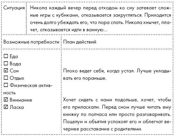Научитесь злиться. Секреты счастливых родителей Научитесь злиться. Секреты счастливых родителей