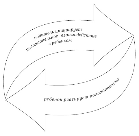 Приемный ребенок. Жизненный путь, помощь и поддержка Приемный ребенок. Жизненный путь, помощь и поддержка
