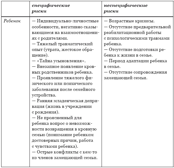 Приемный ребенок. Жизненный путь, помощь и поддержка Приемный ребенок. Жизненный путь, помощь и поддержка