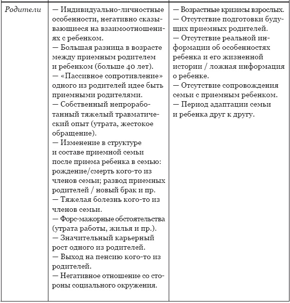 Приемный ребенок. Жизненный путь, помощь и поддержка Приемный ребенок. Жизненный путь, помощь и поддержка