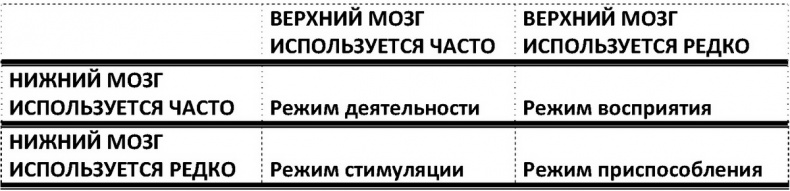 Два игрока на одном поле мозга Два игрока на одном поле мозга