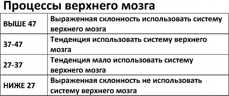 Два игрока на одном поле мозга Два игрока на одном поле мозга