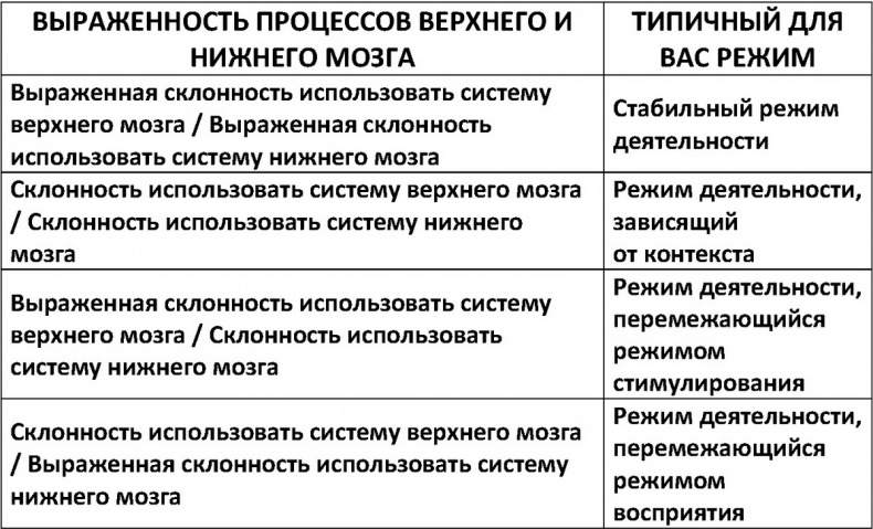 Два игрока на одном поле мозга Два игрока на одном поле мозга