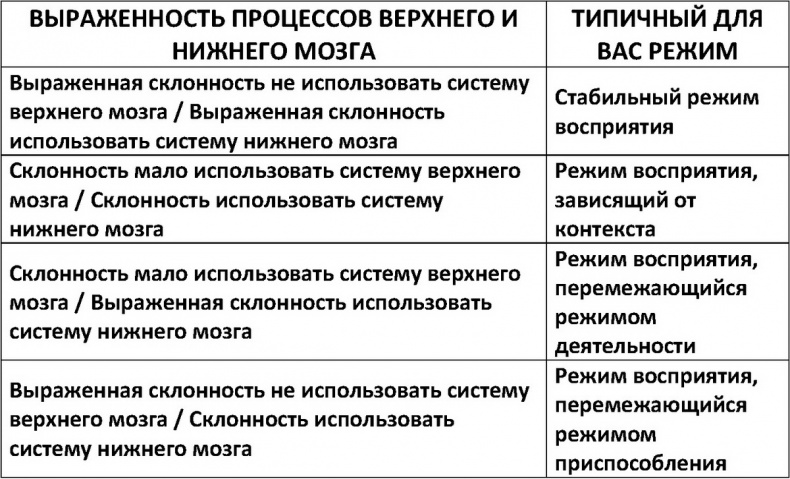 Два игрока на одном поле мозга Два игрока на одном поле мозга