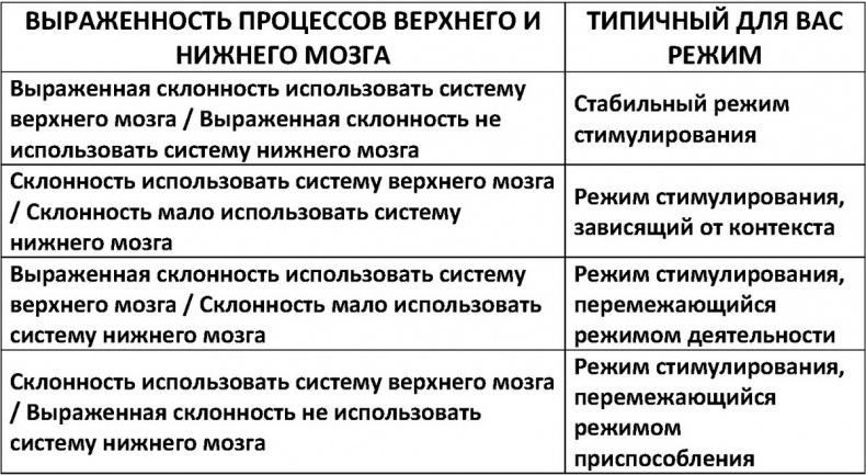 Два игрока на одном поле мозга Два игрока на одном поле мозга