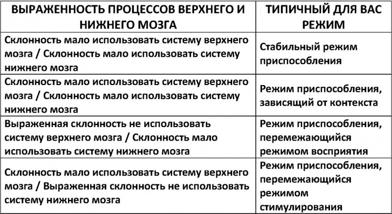 Два игрока на одном поле мозга Два игрока на одном поле мозга