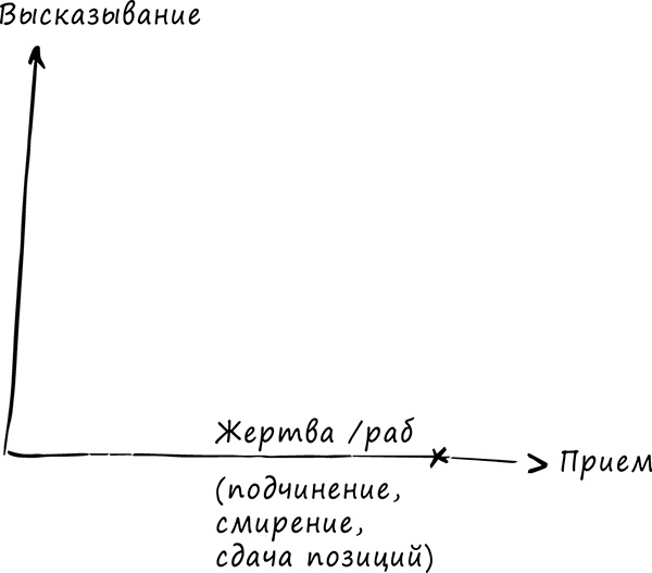 Хватит быть хорошим! Как перестать подстраиваться под других и стать счастливым Хватит быть хорошим! Как перестать подстраиваться под других и стать счастливым
