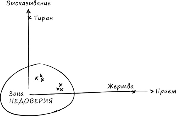 Хватит быть хорошим! Как перестать подстраиваться под других и стать счастливым Хватит быть хорошим! Как перестать подстраиваться под других и стать счастливым