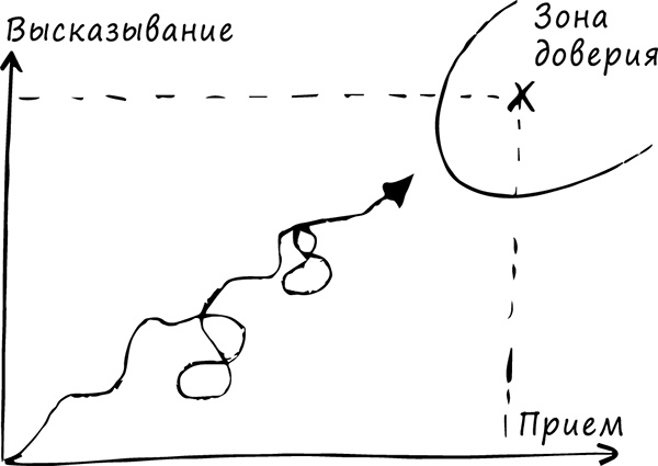 Хватит быть хорошим! Как перестать подстраиваться под других и стать счастливым Хватит быть хорошим! Как перестать подстраиваться под других и стать счастливым