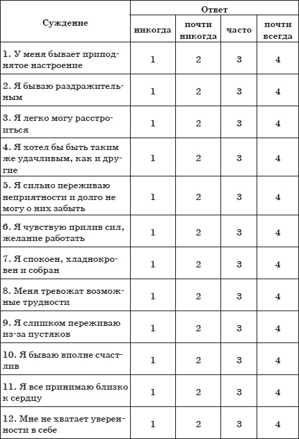 Почему дети лгут? Где ложь, а где фантазия Почему дети лгут? Где ложь, а где фантазия