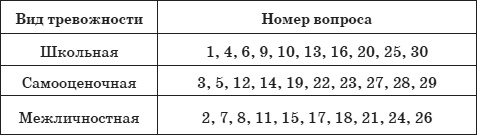 Почему дети лгут? Где ложь, а где фантазия Почему дети лгут? Где ложь, а где фантазия