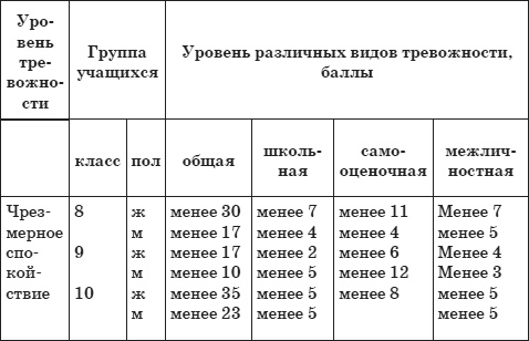 Почему дети лгут? Где ложь, а где фантазия Почему дети лгут? Где ложь, а где фантазия