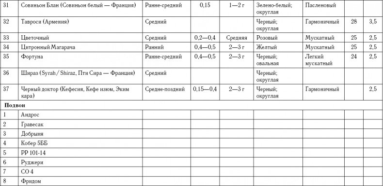Умный виноградник без хлопот Умный виноградник без хлопот