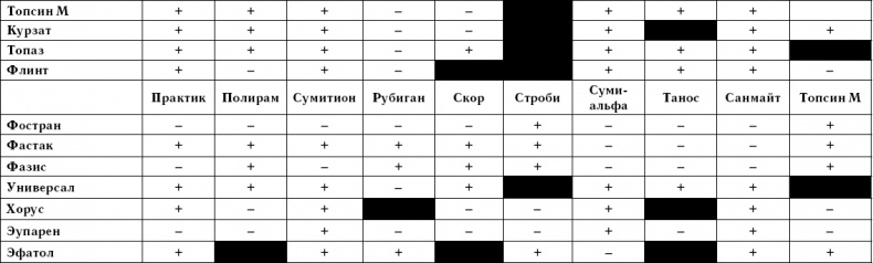 Умный виноградник без хлопот Умный виноградник без хлопот