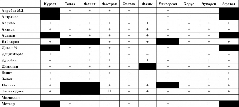 Умный виноградник без хлопот Умный виноградник без хлопот
